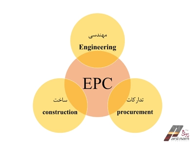 قرارداد EPC